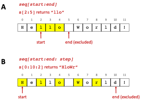 _images/string-slicing.png