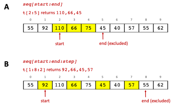 _images/tuple-slicing.png