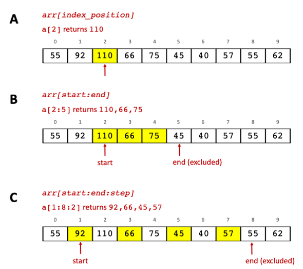 _images/array-slicing.png