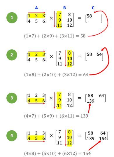 _images/dot-product-steps.png