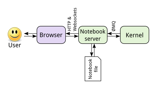 _images/jupyter-components.png