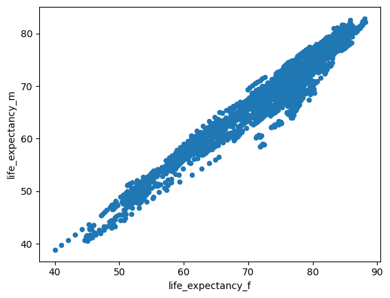 _images/matplotlib-pandas_3_0.png