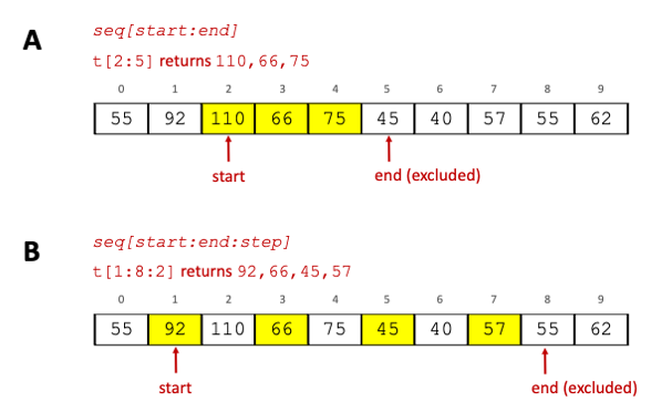 _images/tuple-slicing.png