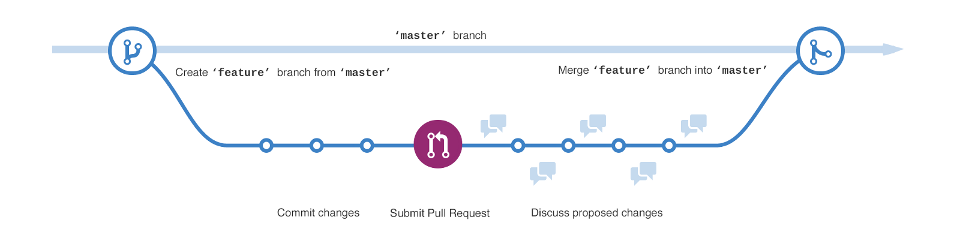 _images/github-flow.png